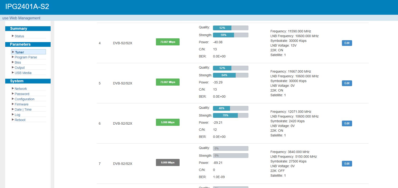 Panel Receptor IRD Dexin