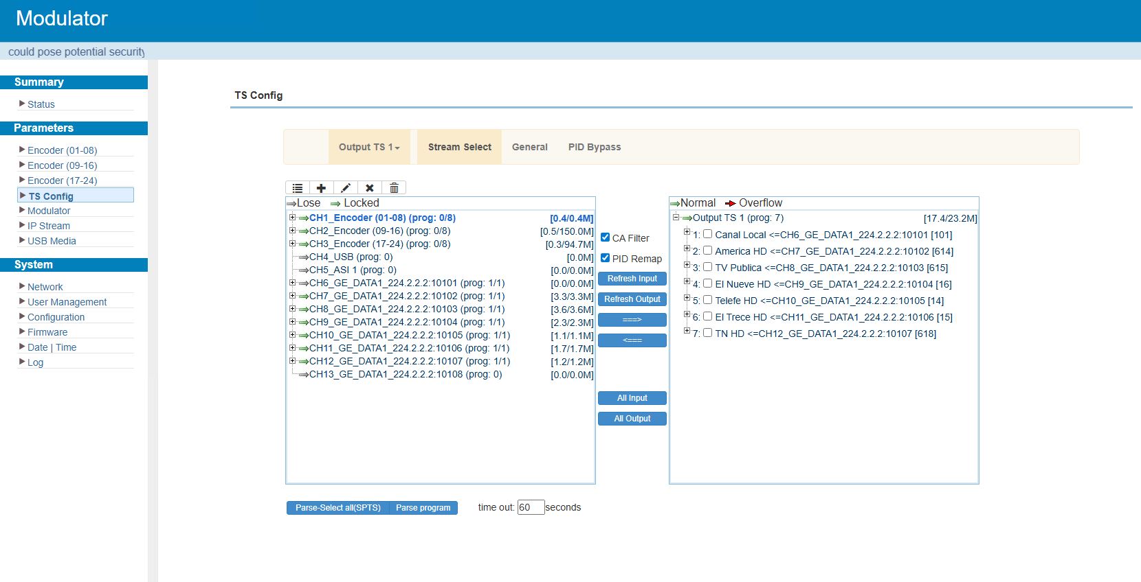 Panel Modulador ISDB-T