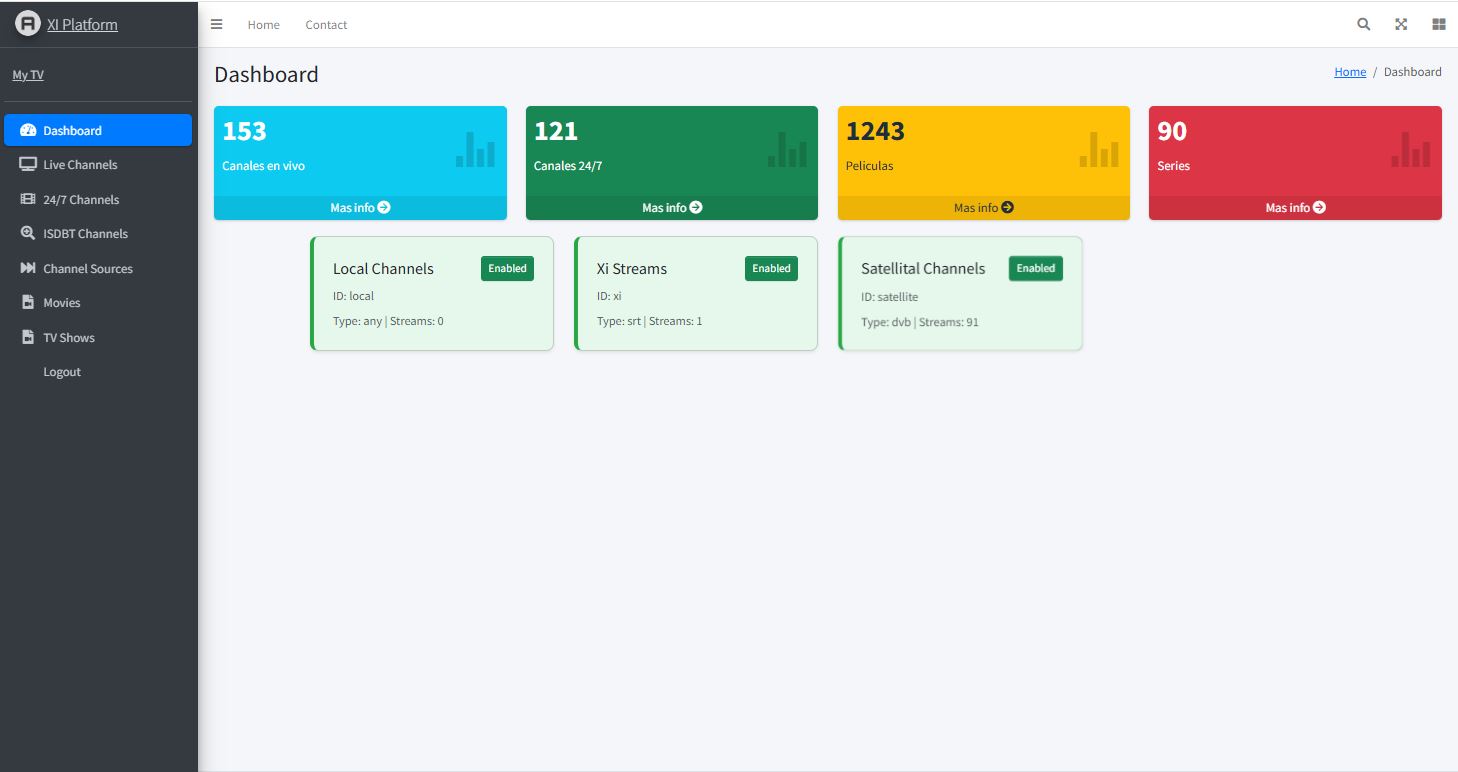 Panel principal de Plataforma XI